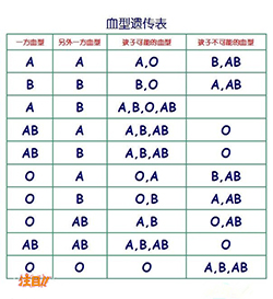 福州医院做亲子鉴定准确吗[地址咨询]